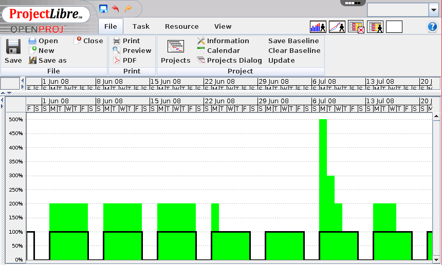 projectlibre gantt slow